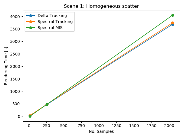 1comp_plot